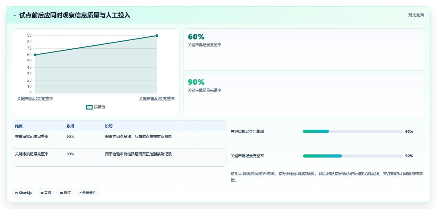 流程规范化瀑布管理工具怎么选？2026年选型指南与测评解析
