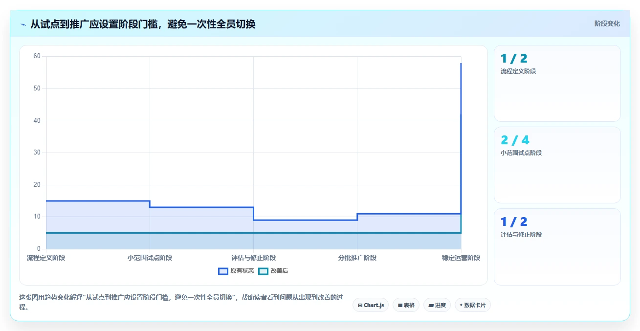 提升效率新选择：2026年度7款顶级计划管理信息化系统盘点
