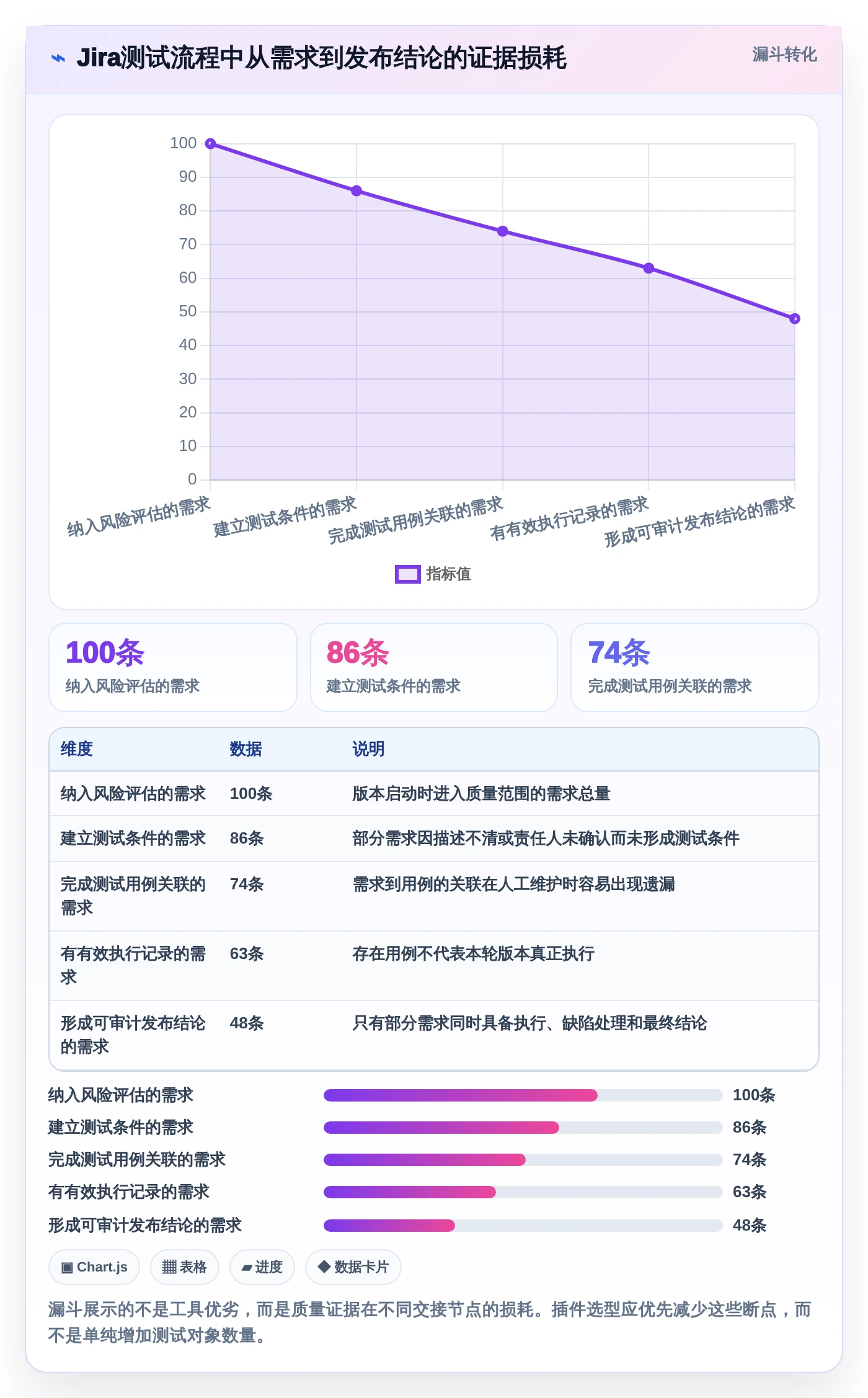 2026年必备:8款顶级Jira测试插件工具对比与推荐