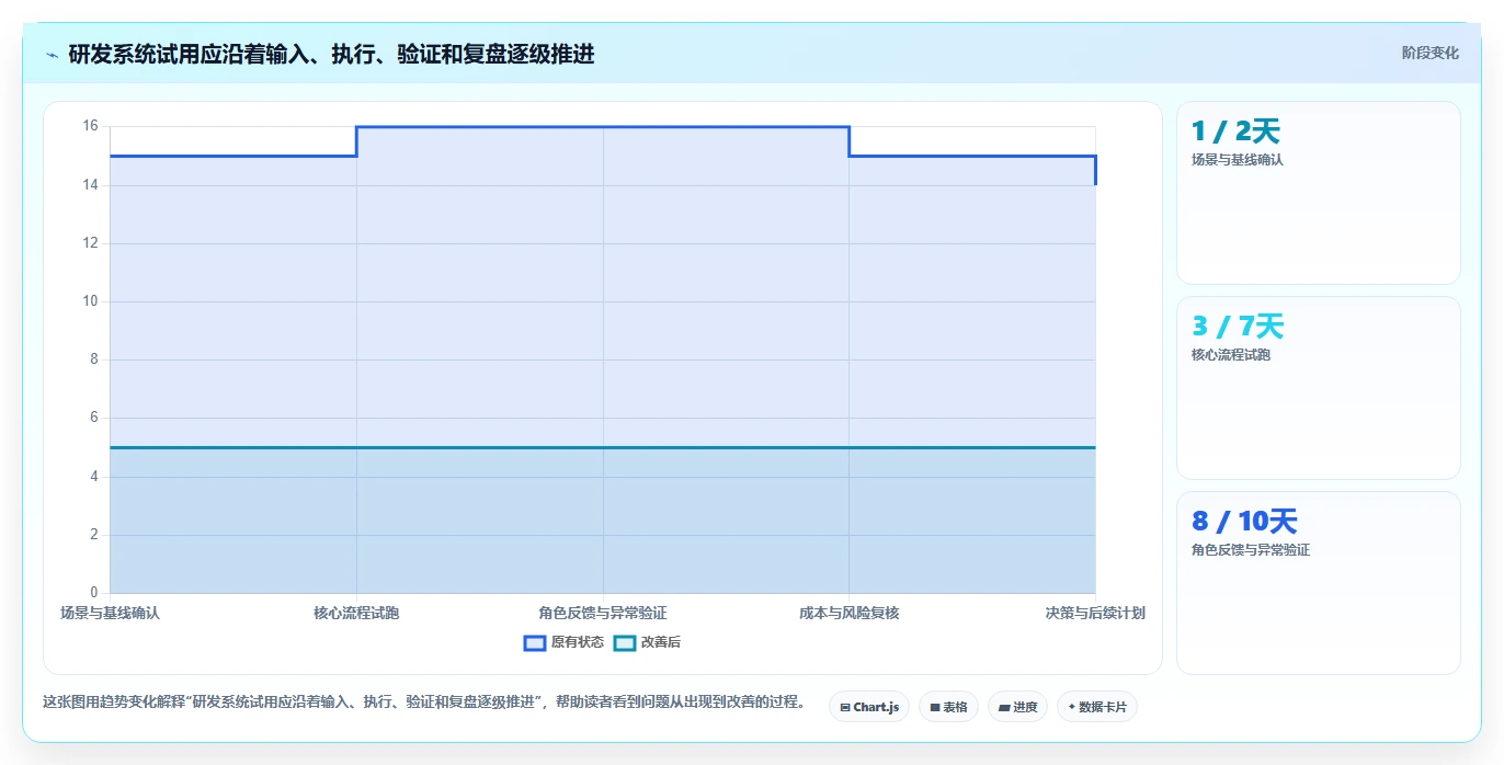 提升研发管理效率:2026年值得关注的5款印典管理系统推荐