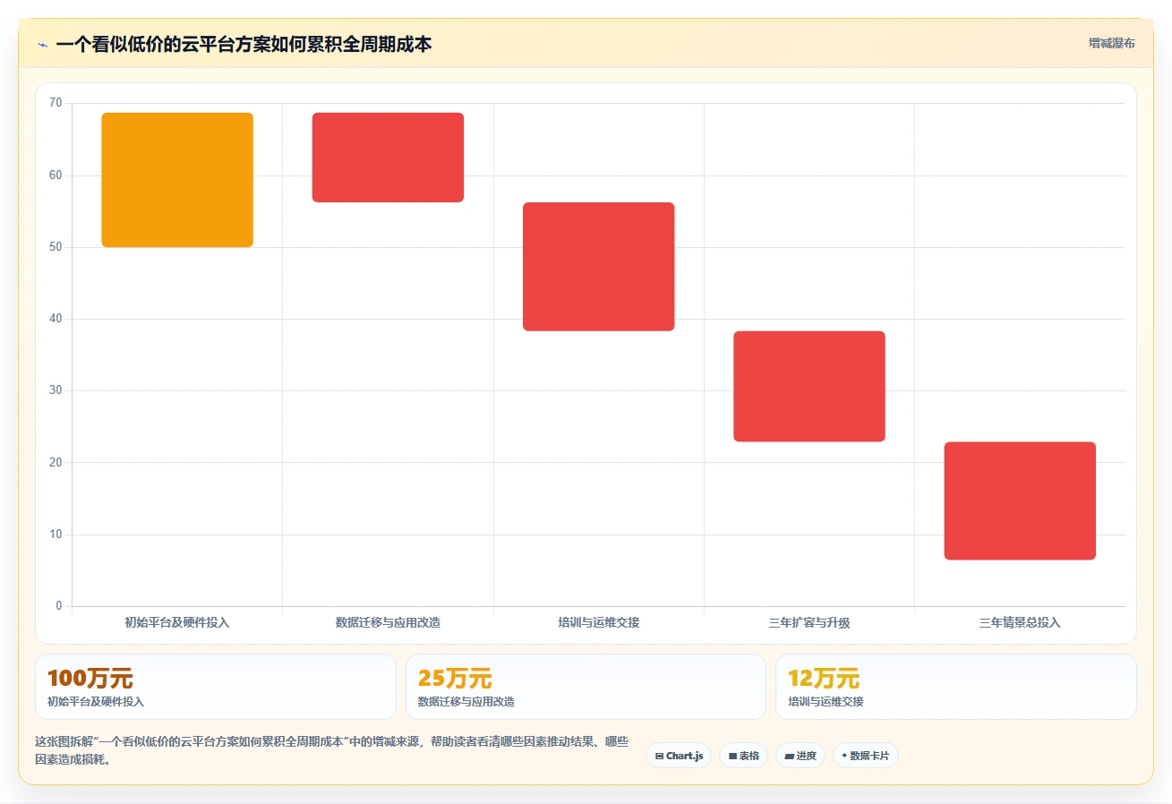 企业数字化转型必备：2026年5大信创云平台推荐