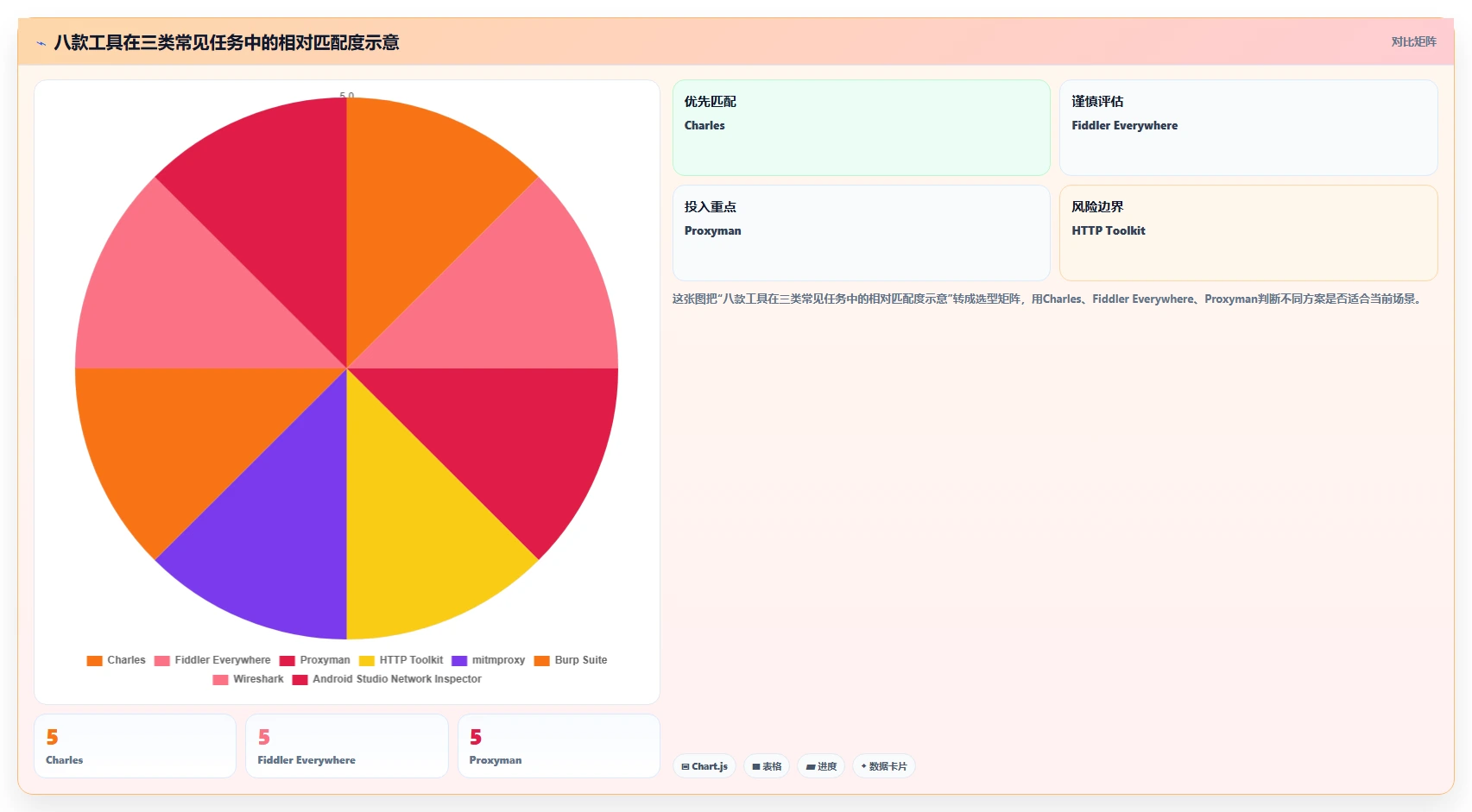 解密软件测试抓包工具：2026年选型指南与8款热门推荐