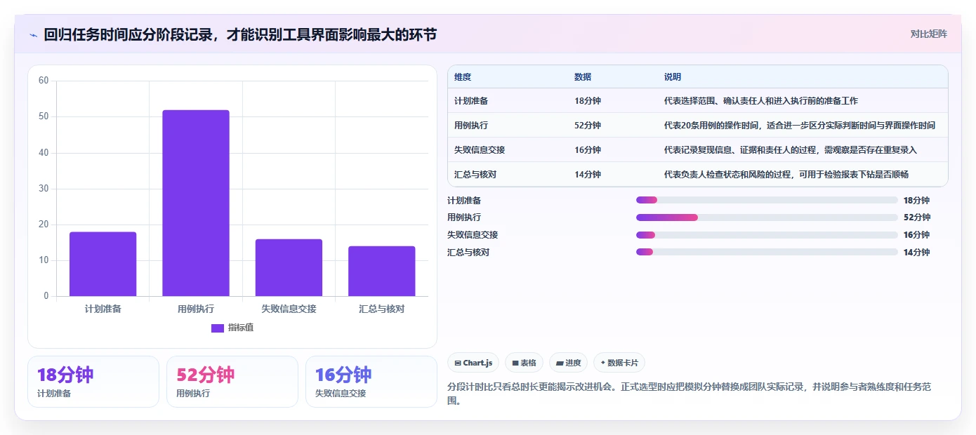 提升测试效率!2026年7款热门测试工具界面深度评测