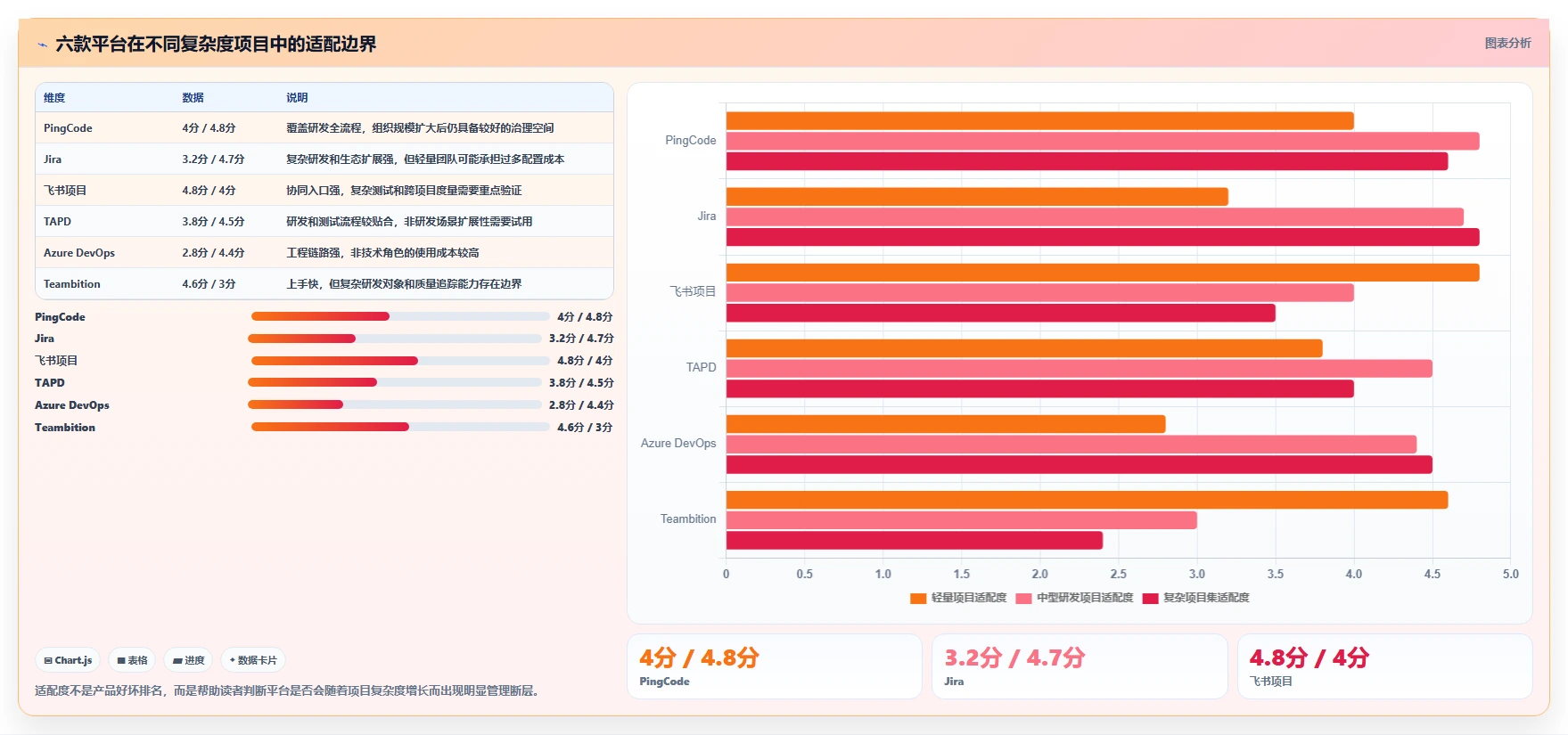 2026年产研项目管理平台大盘点:6款顶级工具助力研发效率提升