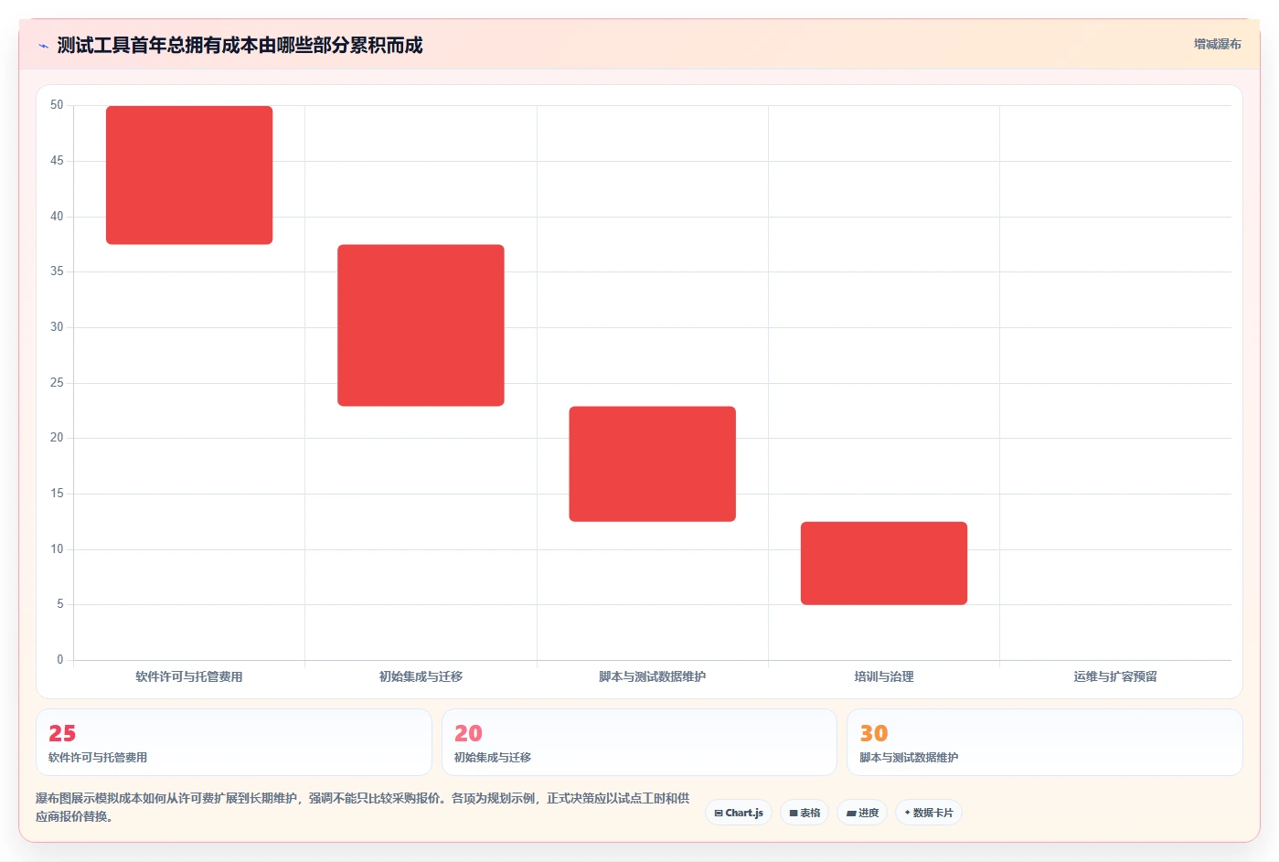 软件测试需要什么测试工具和软件？2026年最新选型指南