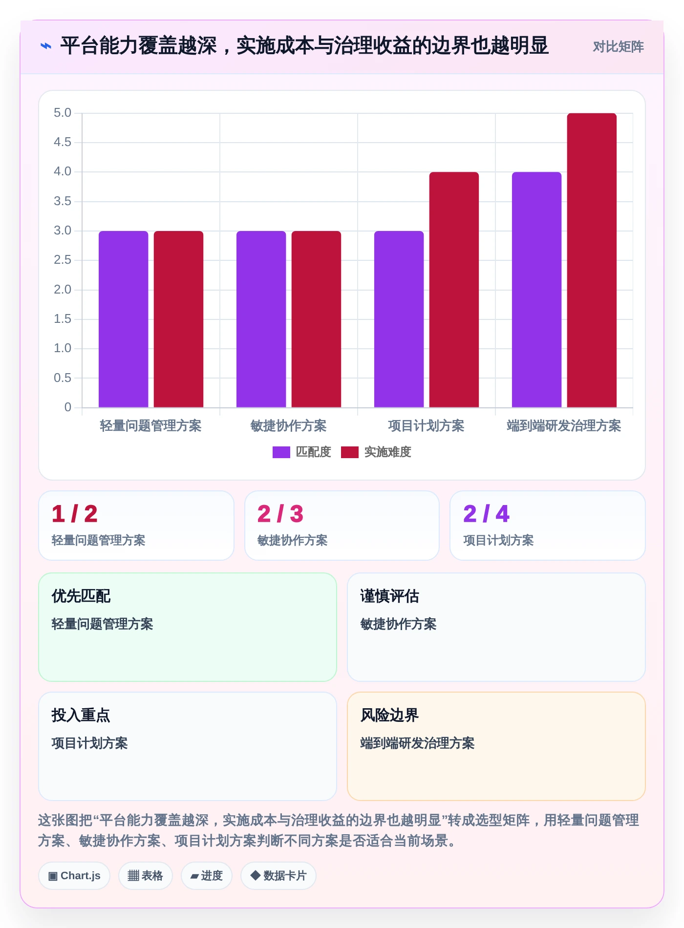 效率提升必备:2026年最受欢迎的5大开源项目管理系统平台详解
