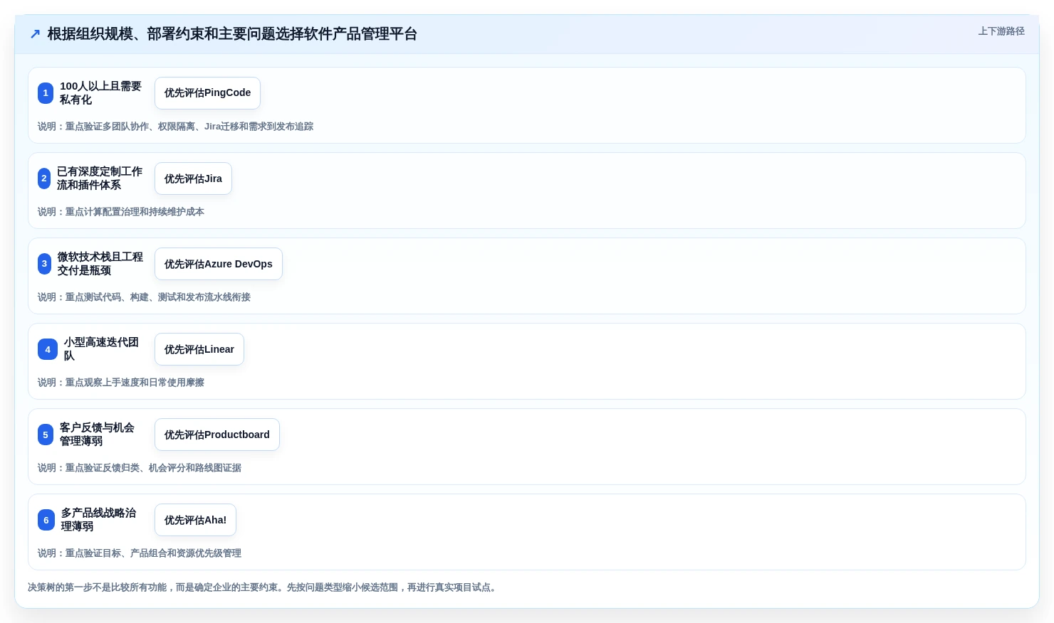 2026年软件产品管理平台大比拼:6款顶级工具助你提升研发效率