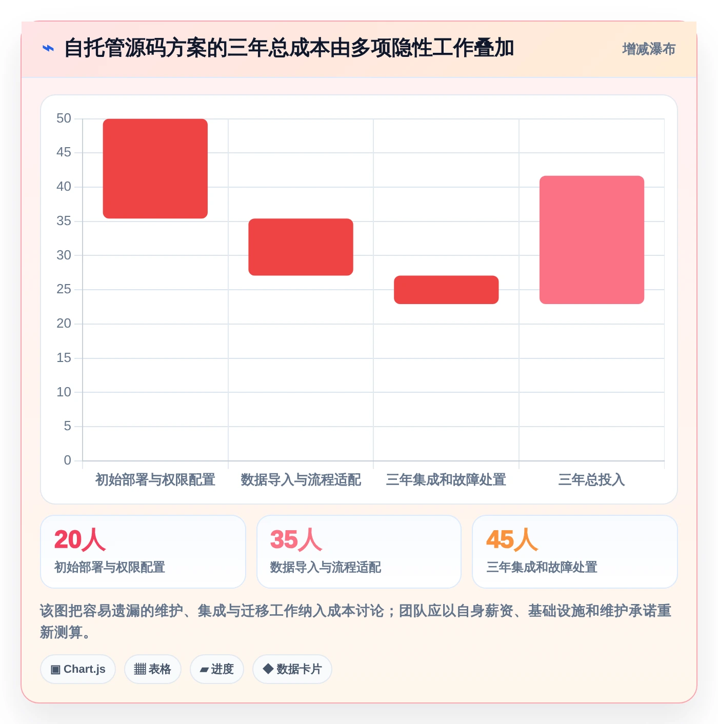 提升研发效率:2026年7款热门任务管理系统Java源码工具盘点