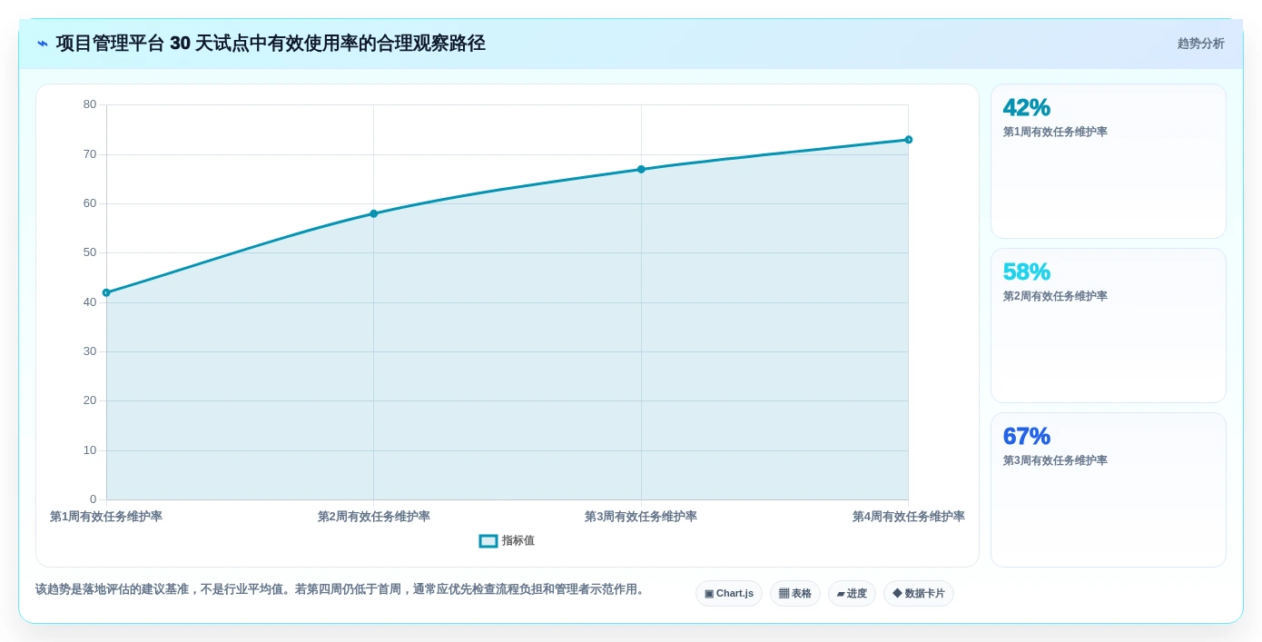 项目管理效率提升指南:2026年7款顶级常用项目工具推荐