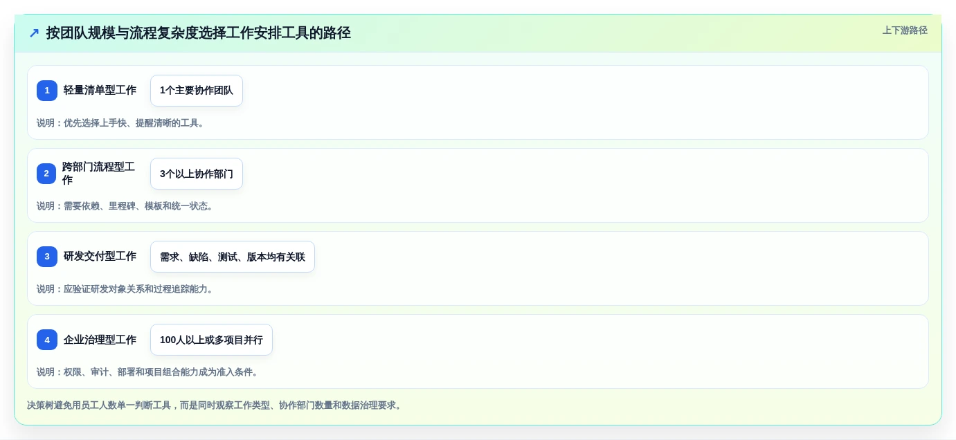 远程办公新风向:2026年7款必备工作安排的软件工具盘点