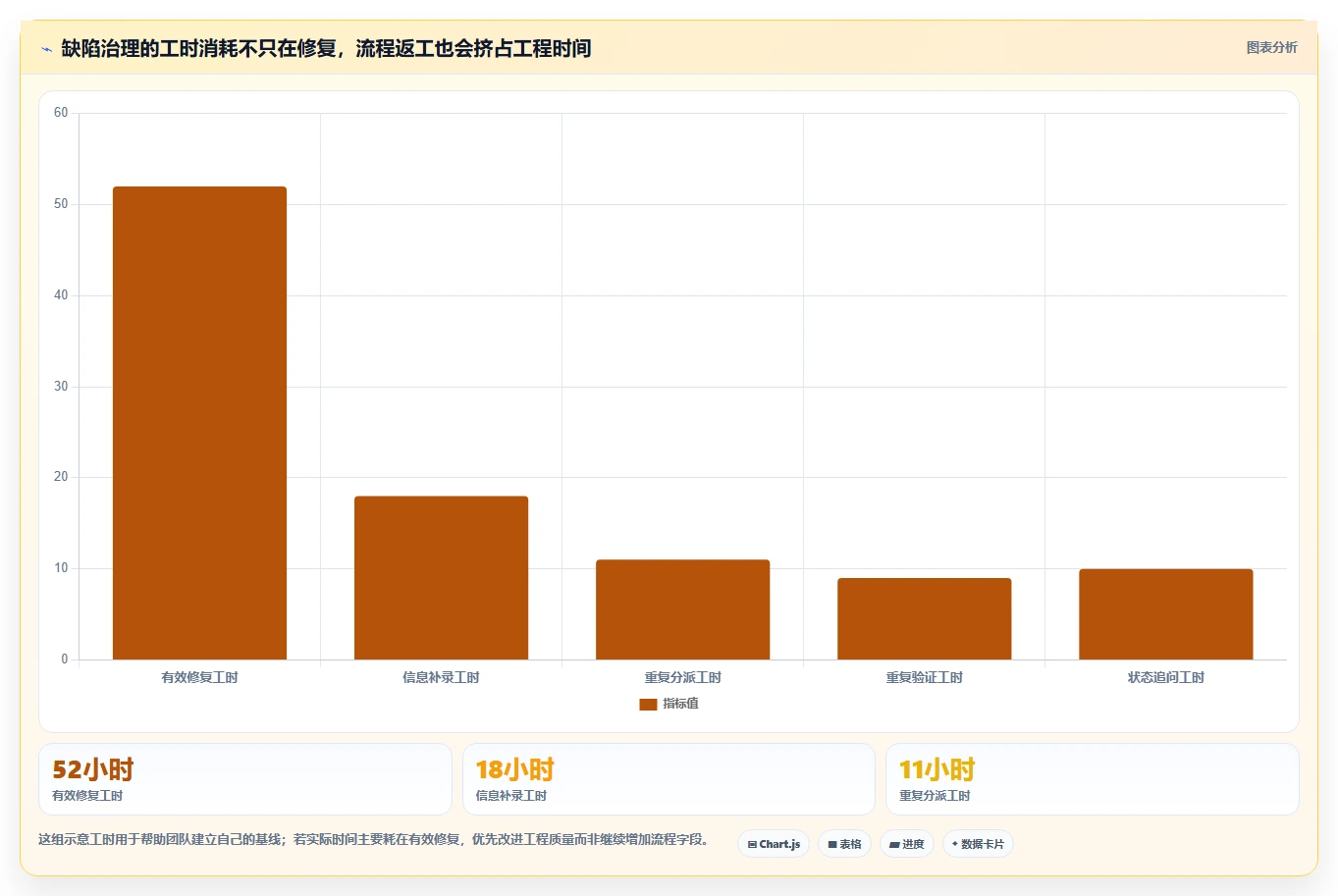 提升研发效率:2026年最受欢迎的7款bug管理工具有哪些盘点