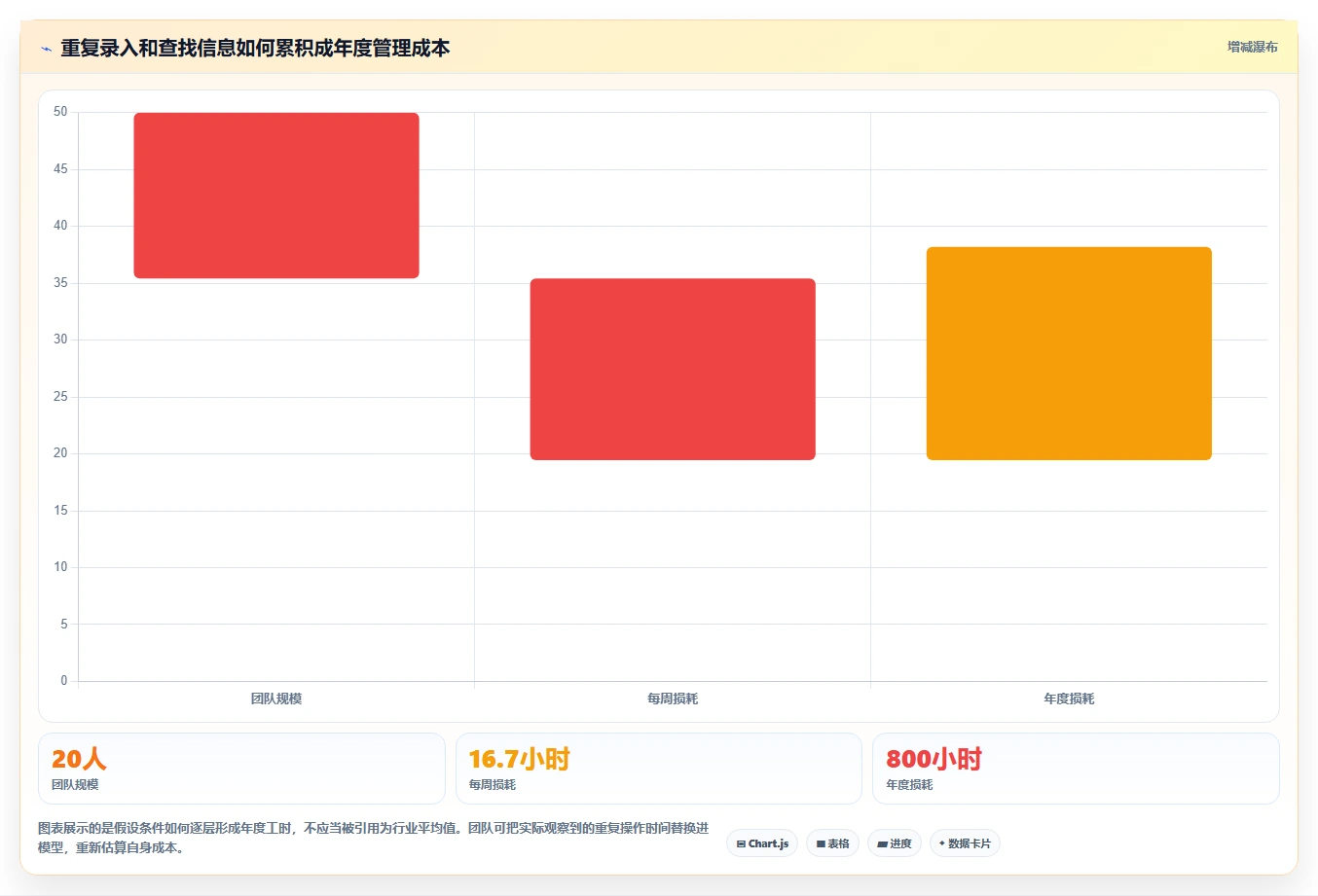 项目管理软件有哪些工具对比：2026 年最佳选择指南