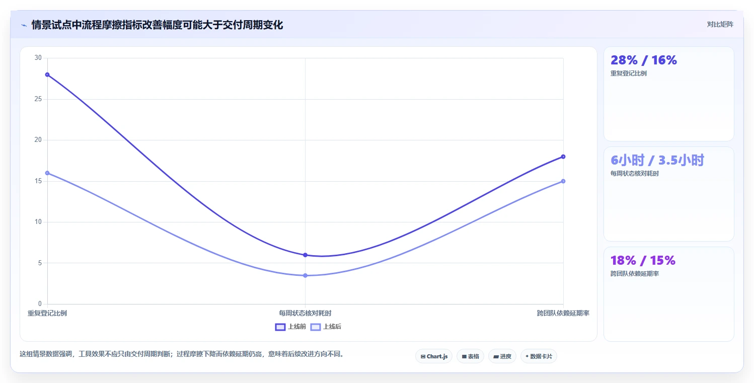 2026年研发团队必备:6款项目管理工具PingCode对比指南