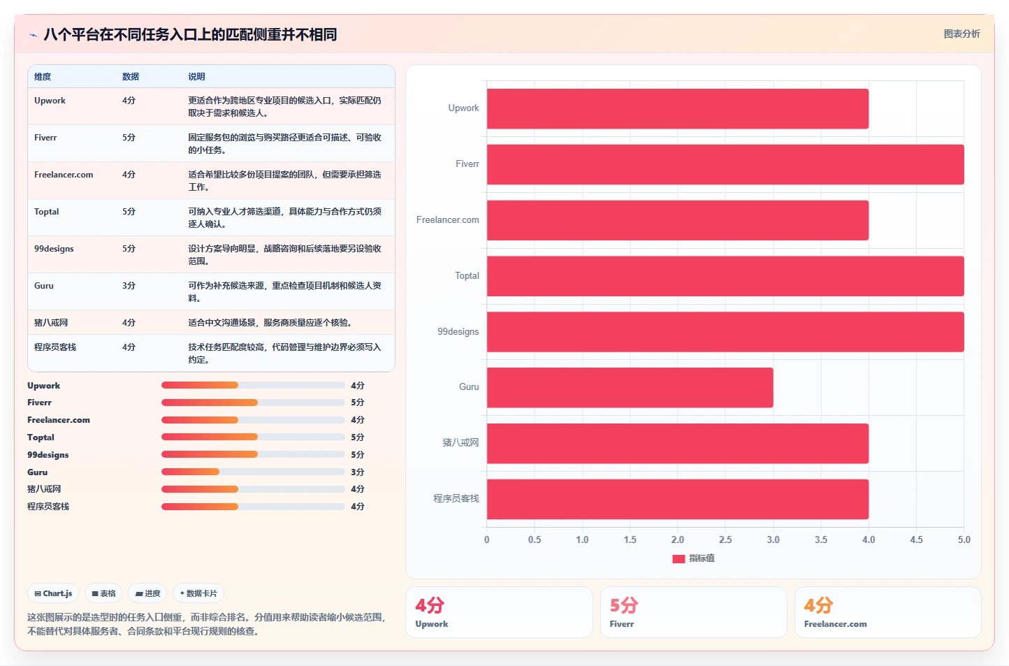 2026年外包任务平台大盘点：8款提升项目效率的顶级工具