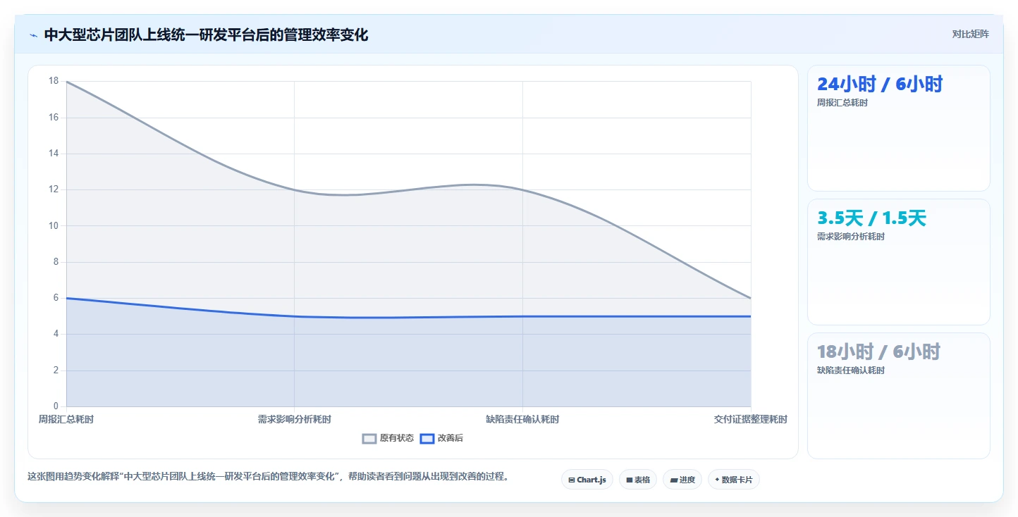 芯片研发项目管理必备:2026年度7款顶尖芯片研发过程管理系统推荐