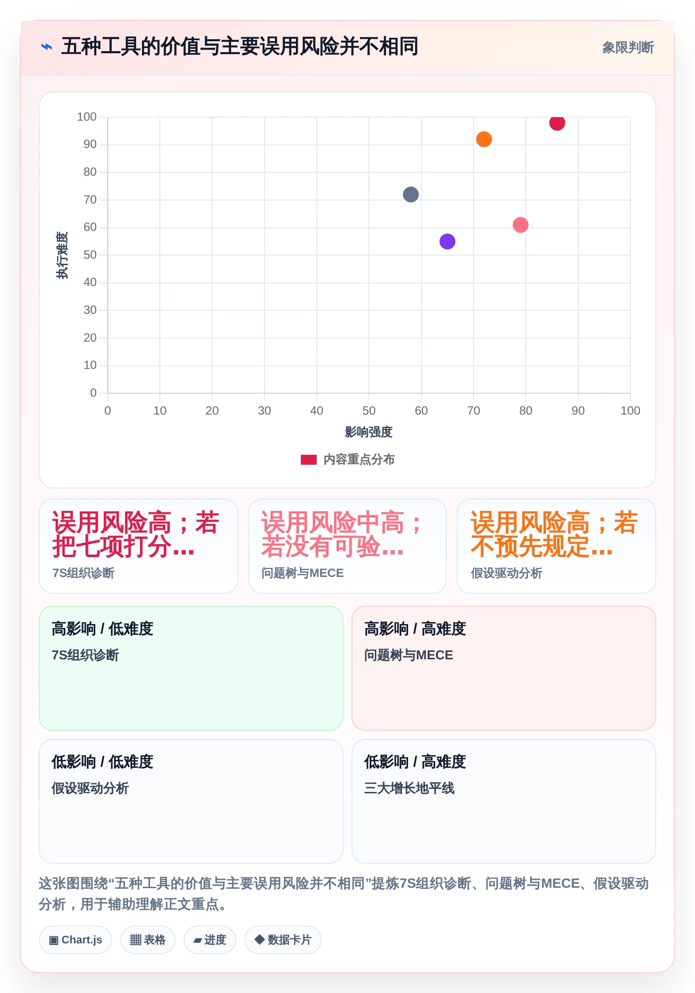 麦肯锡管理工具对比:如何在2026年选择最适合你的5大工具?
