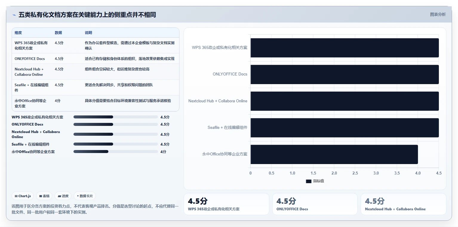 提升协作效率：2026年最值得投资的5大在线文档平台私有化部署方案