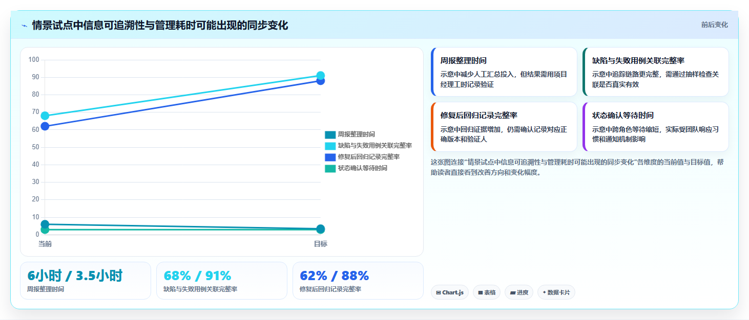 项目经理必看:2026年度6款顶级执行测试流程工具推荐