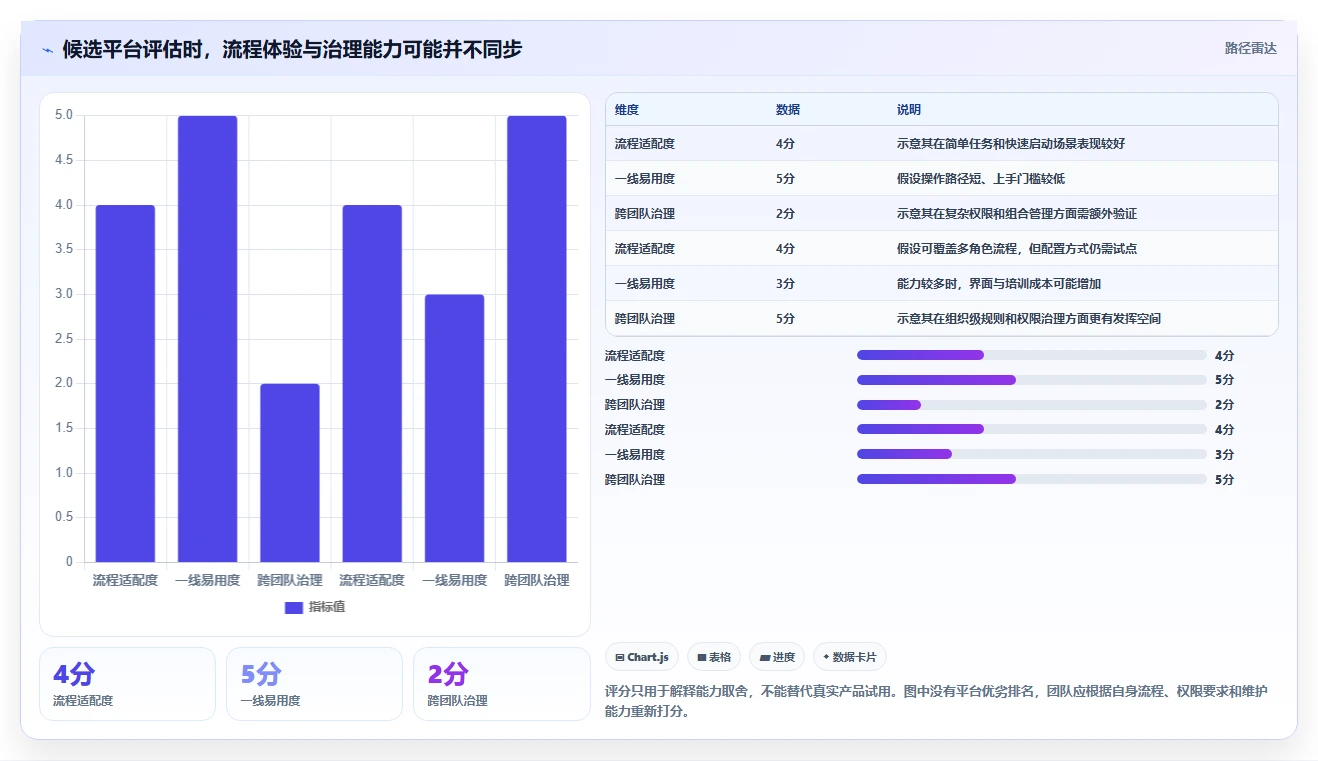 选对工具事半功倍：2026年任务管理及追踪平台选型指南