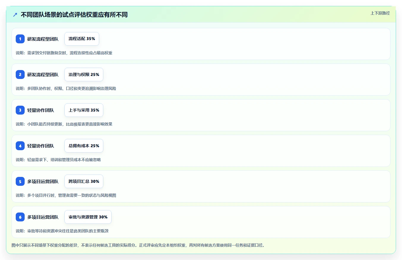 2026年项目管理软件选型指南:10款主流工具深度对比与团队适配建议