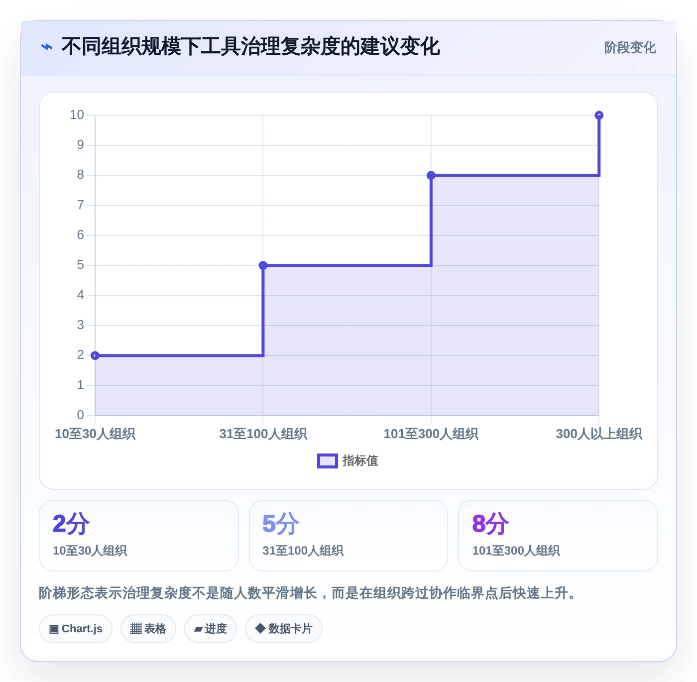 项目经理必看:2026年TOP5开发进度工具选型指南