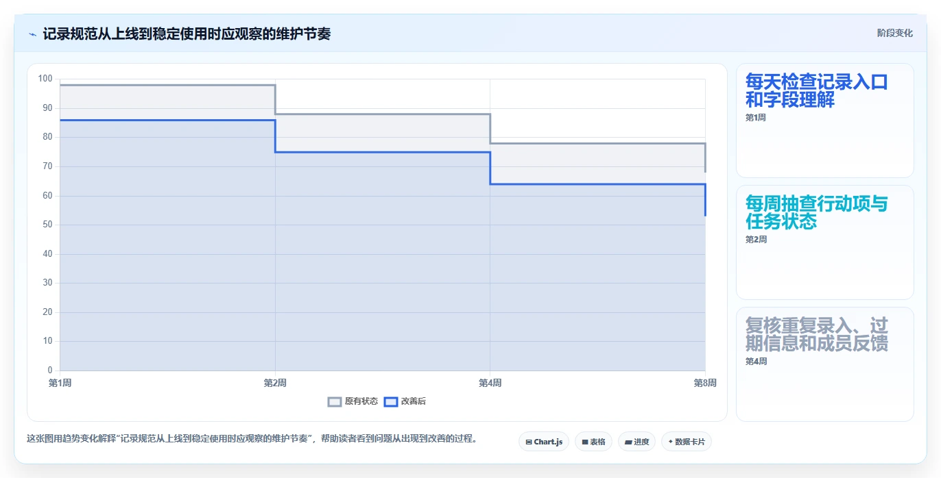 远程办公必备：2026年6款最佳好用的工作记录工具推荐