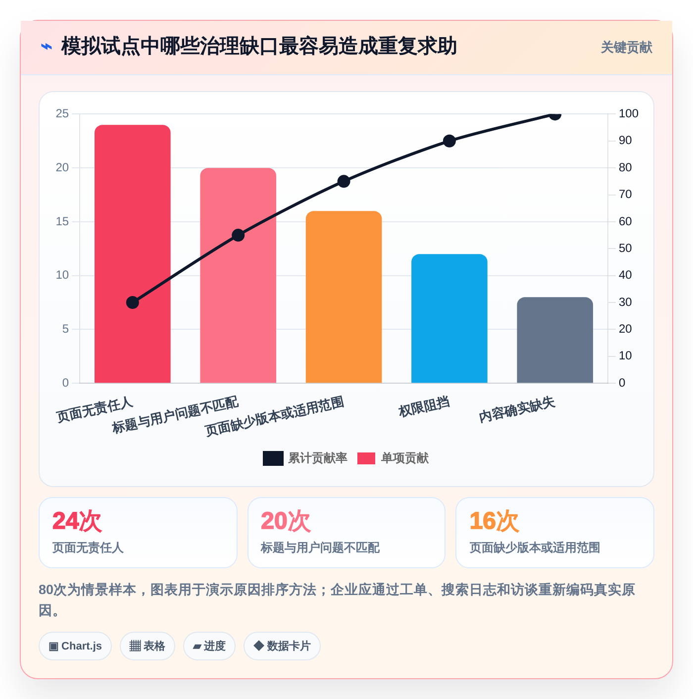 企业知识管理革新:2026年最值得投资的5款托管型知识库