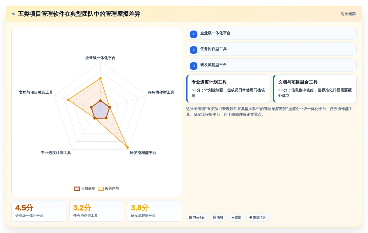 项目经理必读：2026年5大简洁的项目管理软件选型指南