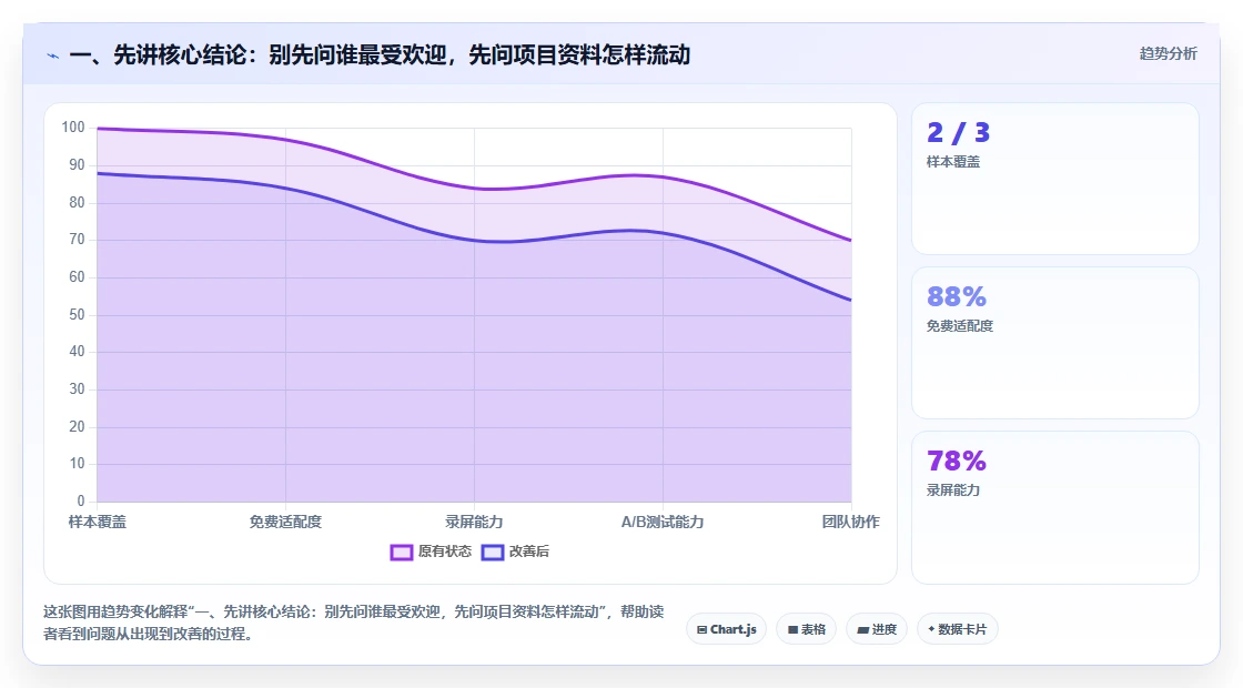 项目管理新风向：2026年最受欢迎的5大文档管理平台 方啊解析