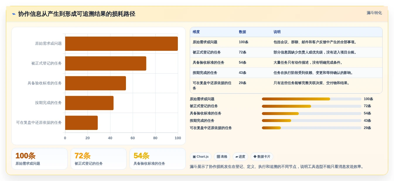 协作工具有哪些？2026年项目管理必备工具对比指南