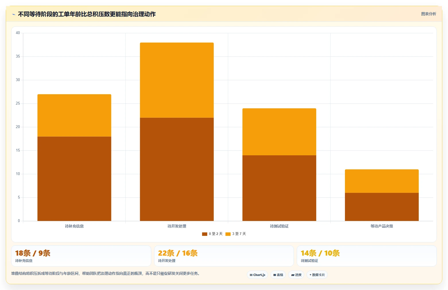 2026年效率之选：7款顶级问题跟踪管理软件深度对比