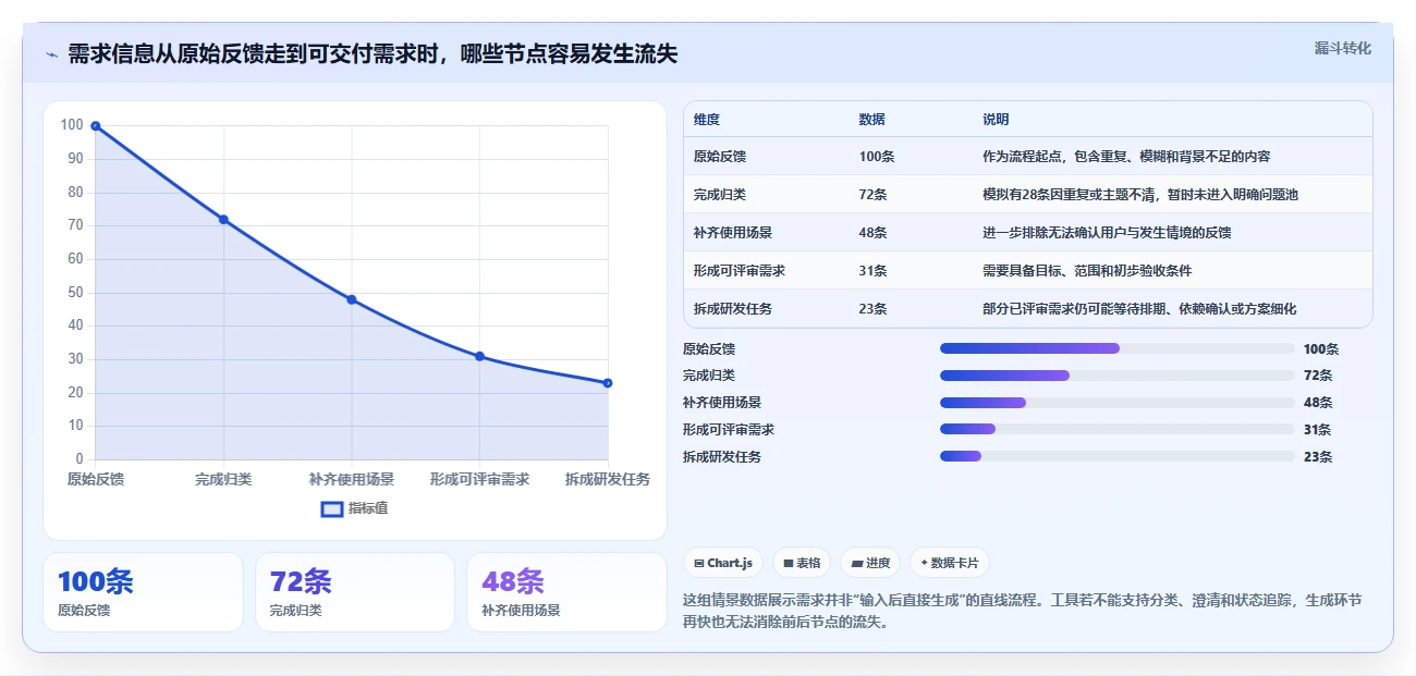智能化需求管理:2026年7款热门生成需求文档工具深度评测