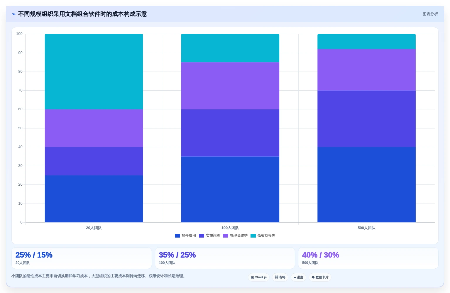 项目管理新趋势:2026年不可错过的7款文档组合软件