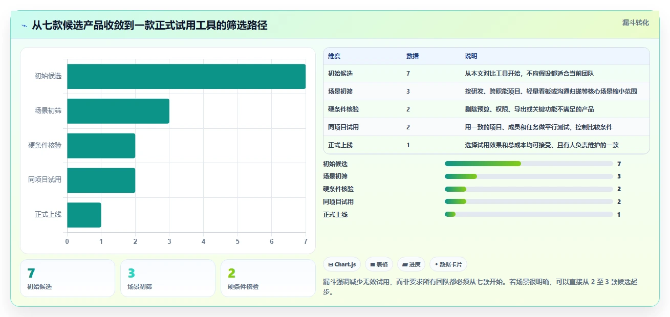 如何选择最适合你的小企业项目管理软件?2026年7大热门工具对比