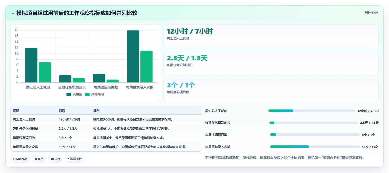 项目管理新趋势:2026年不可错过的7款系统产品测试模版推荐