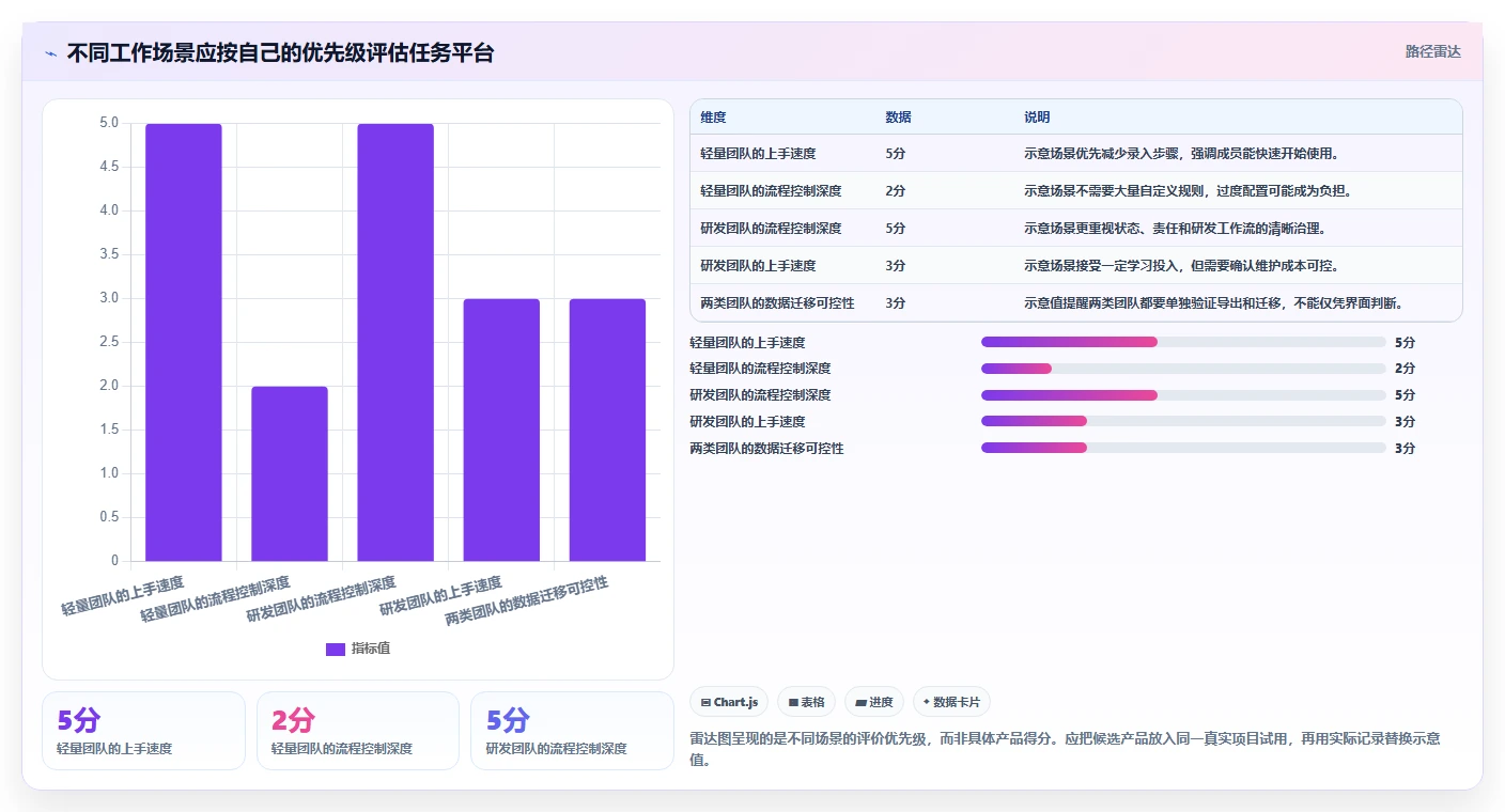 2026 年最值得关注的 8 大任务平台工具推荐