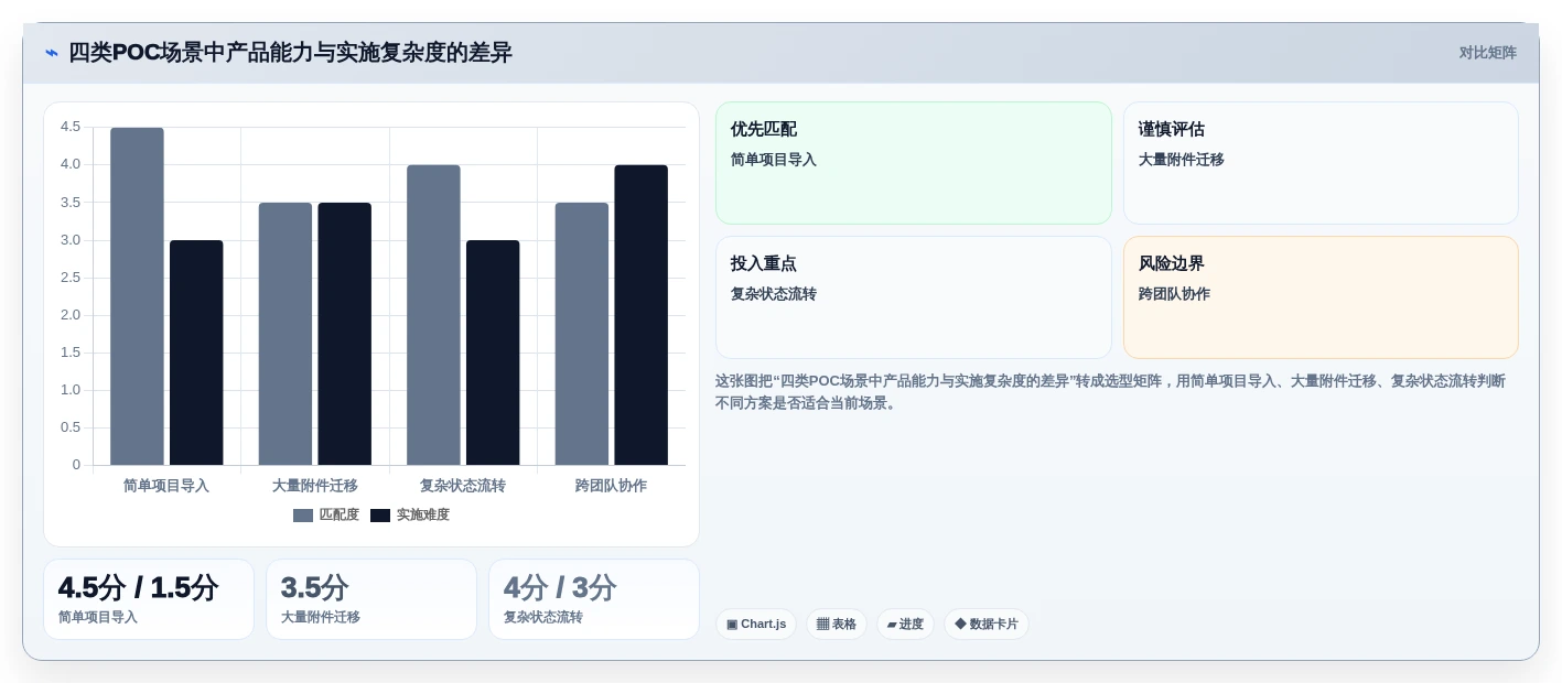 2026年中大型企业项目管理系统选型：SaaS与私有部署的七维决策框架