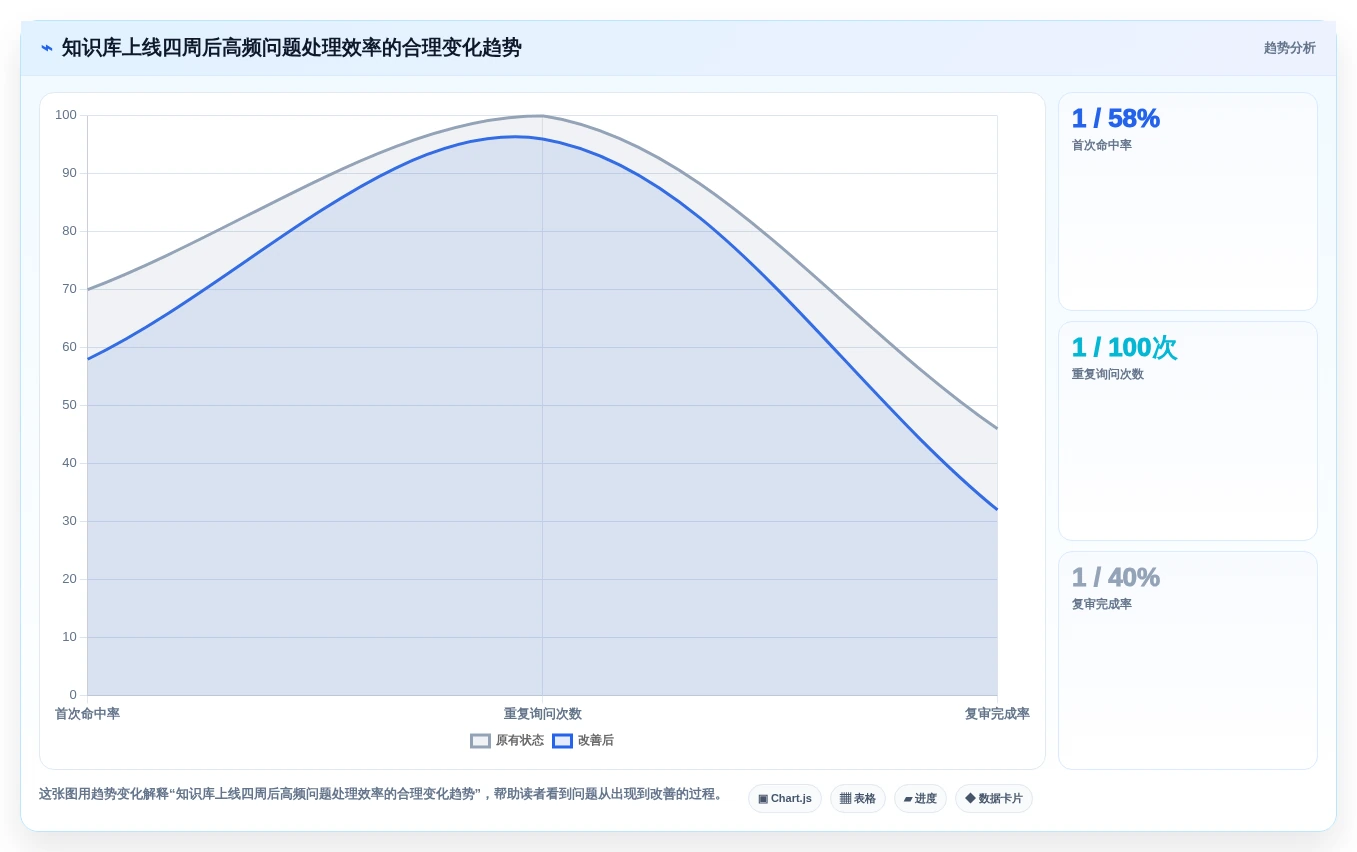 Mac用户必备:2026年热门知识库软件top5详细测评