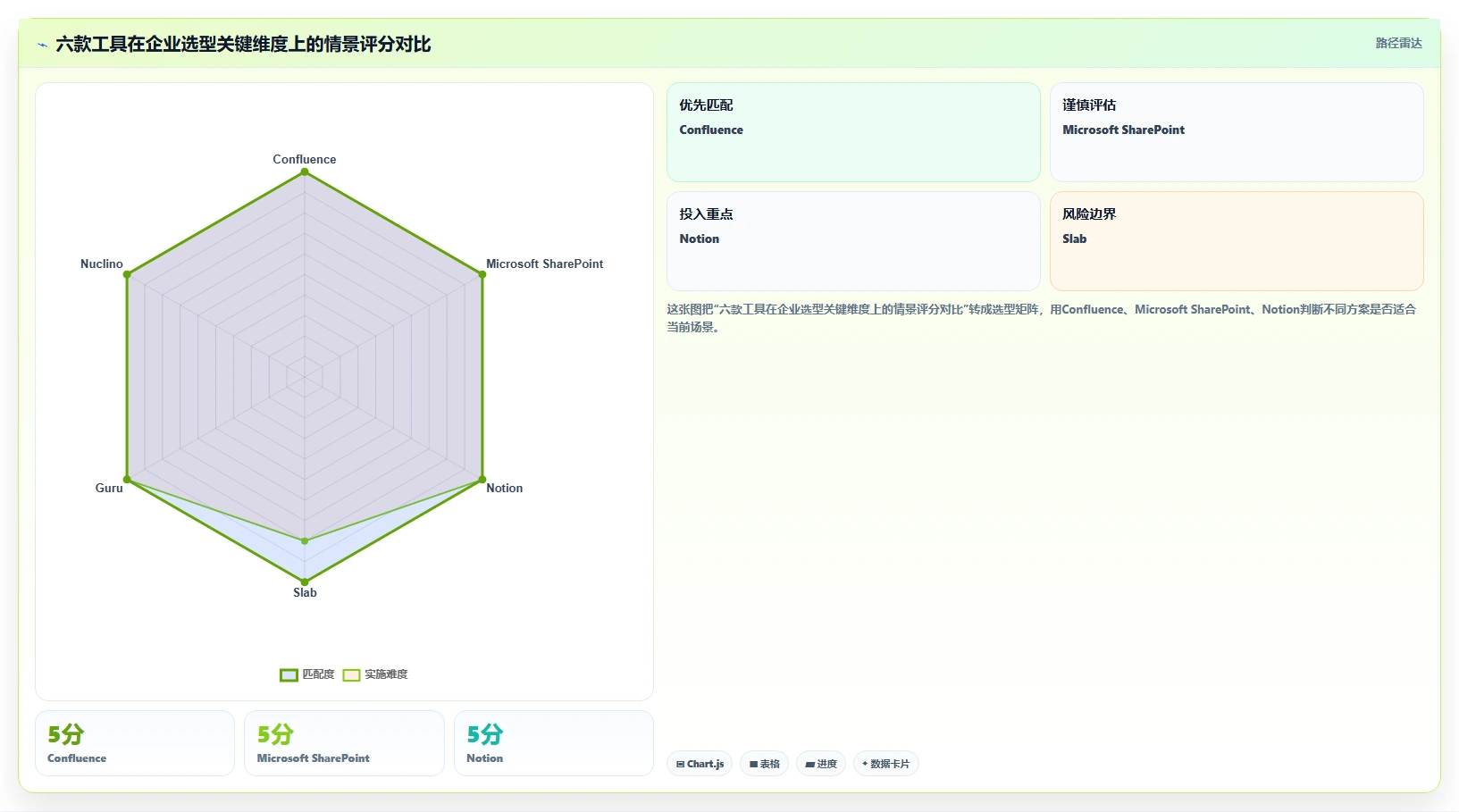 2026年企业版wiki工具大比拼：6款最佳选择助力团队协作