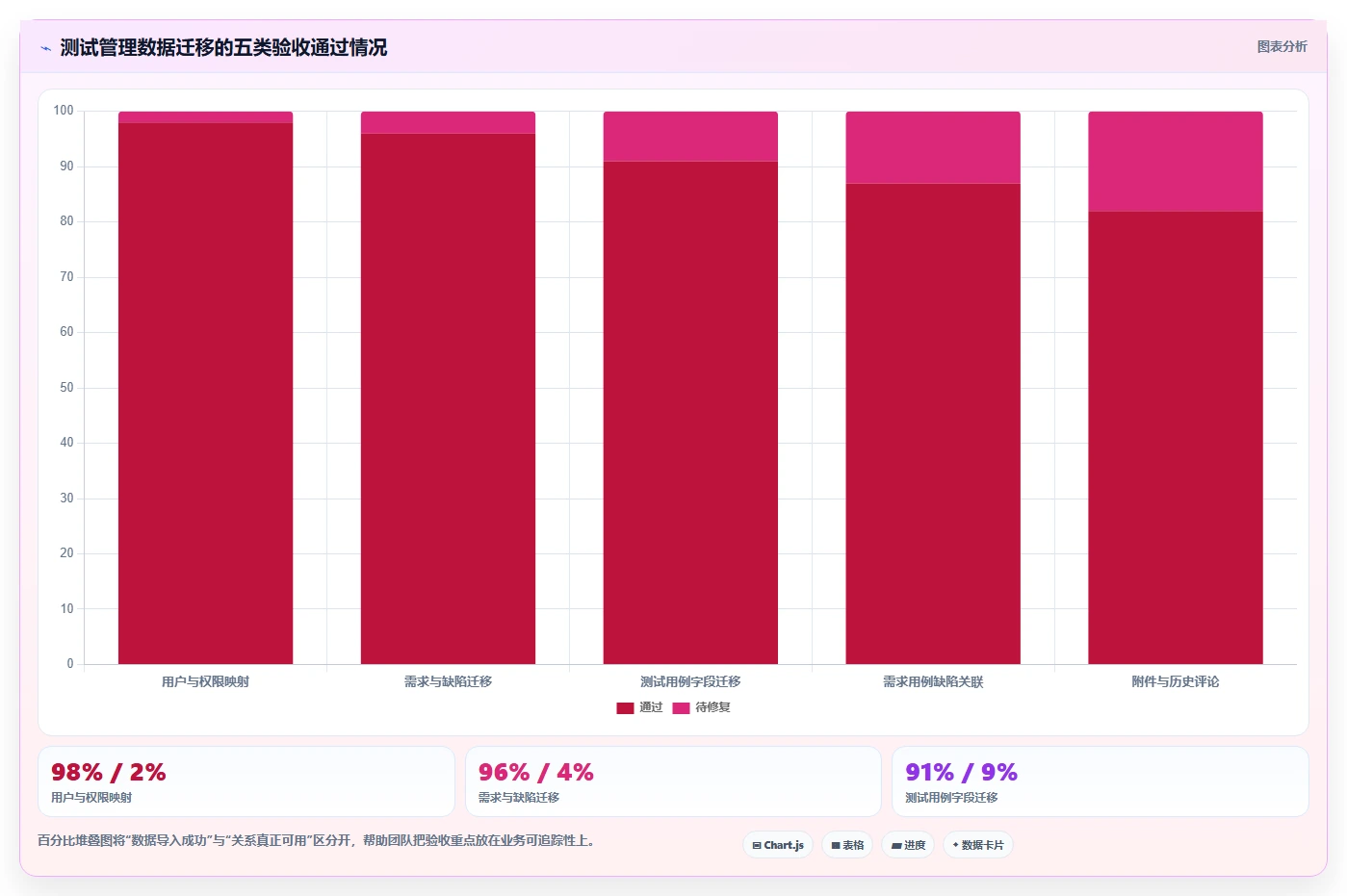 提升效率必备:7大测试管理系统web页面设计模板工具推荐(2026版)