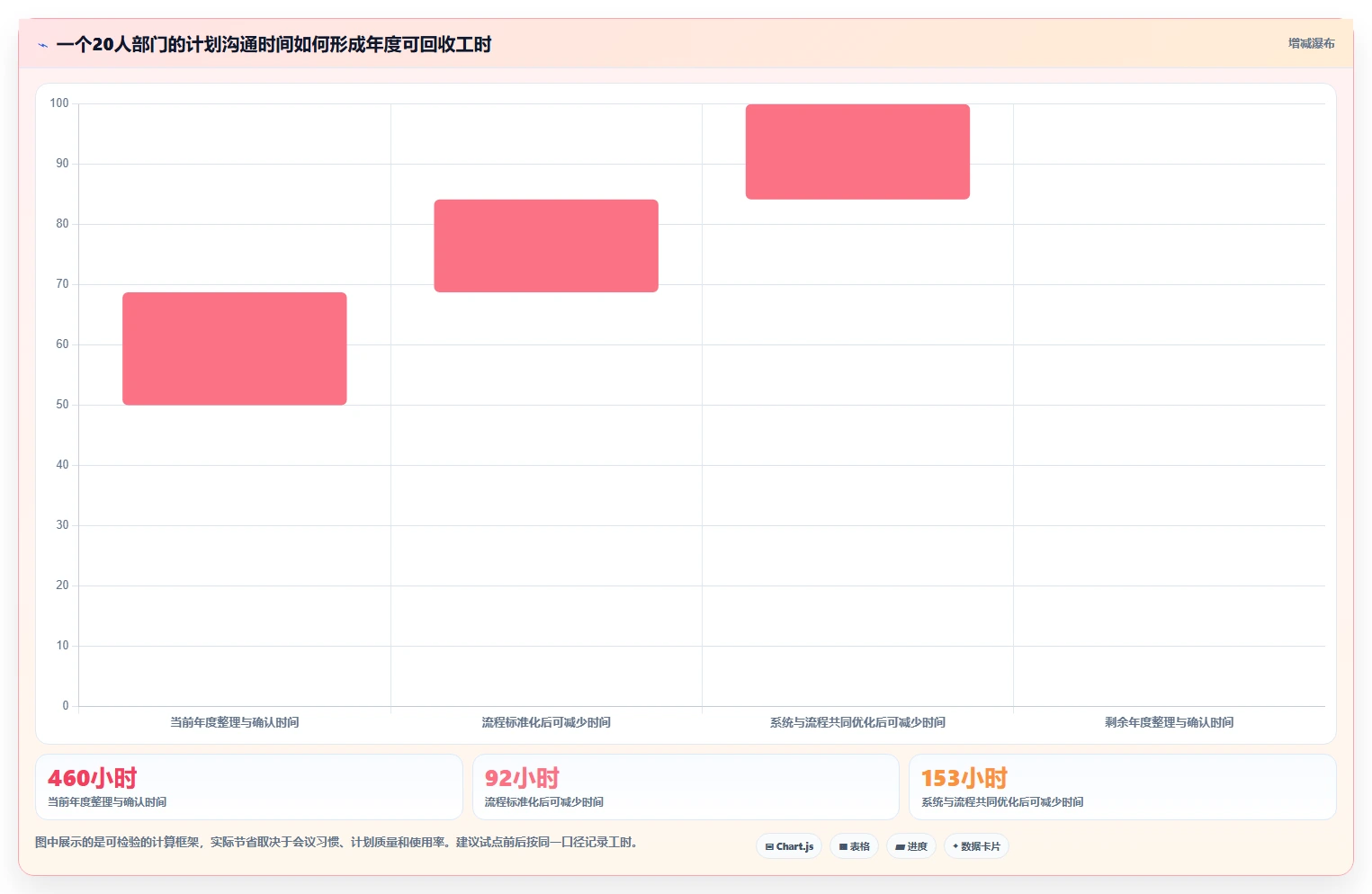2026年效率之选:6款顶级部门工作计划管理系统全面对比