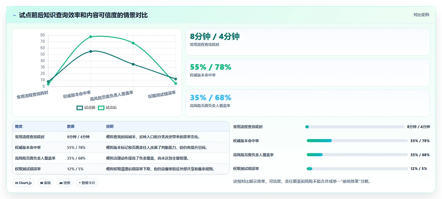 2026年技术公司文档管理新趋势：8款最受欢迎的文档工具大盘点