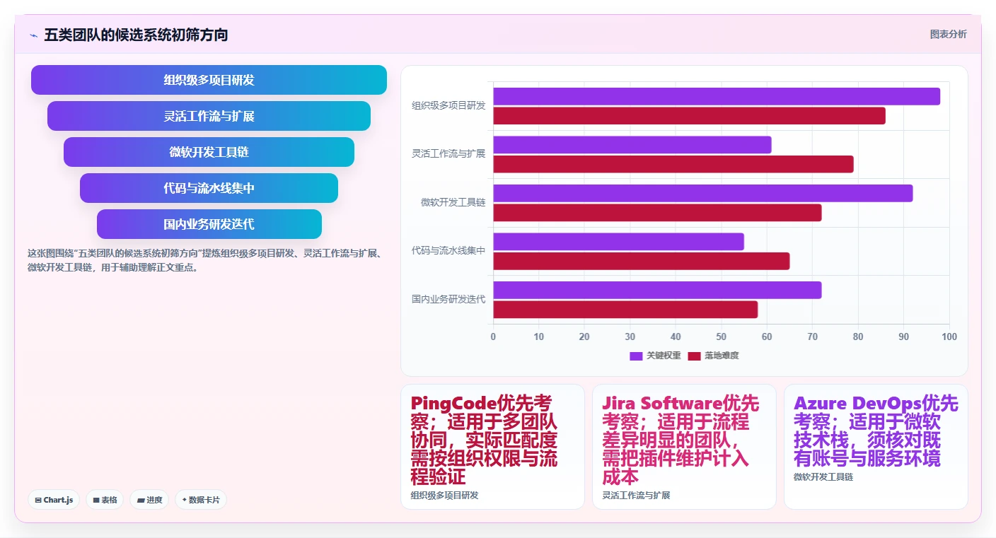 研发团队必备：2026年度5款顶级labpower研发管理系统推荐