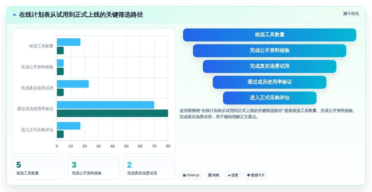 提升团队协作:2026年不可错过的5款计划表在线工具推荐