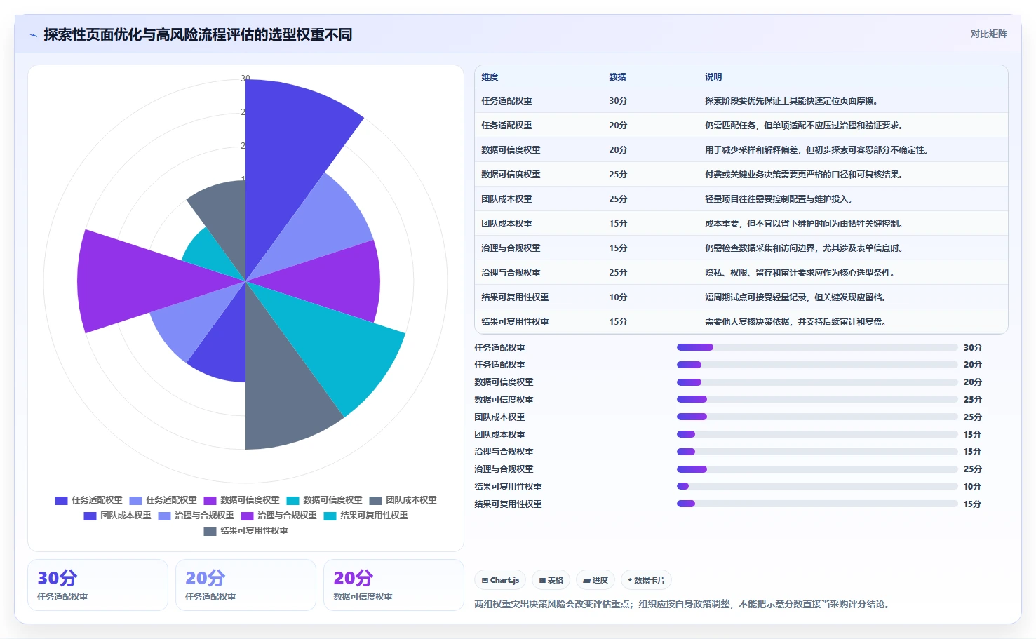 2026年产品经理必看：6大产品评测报告工具深度对比