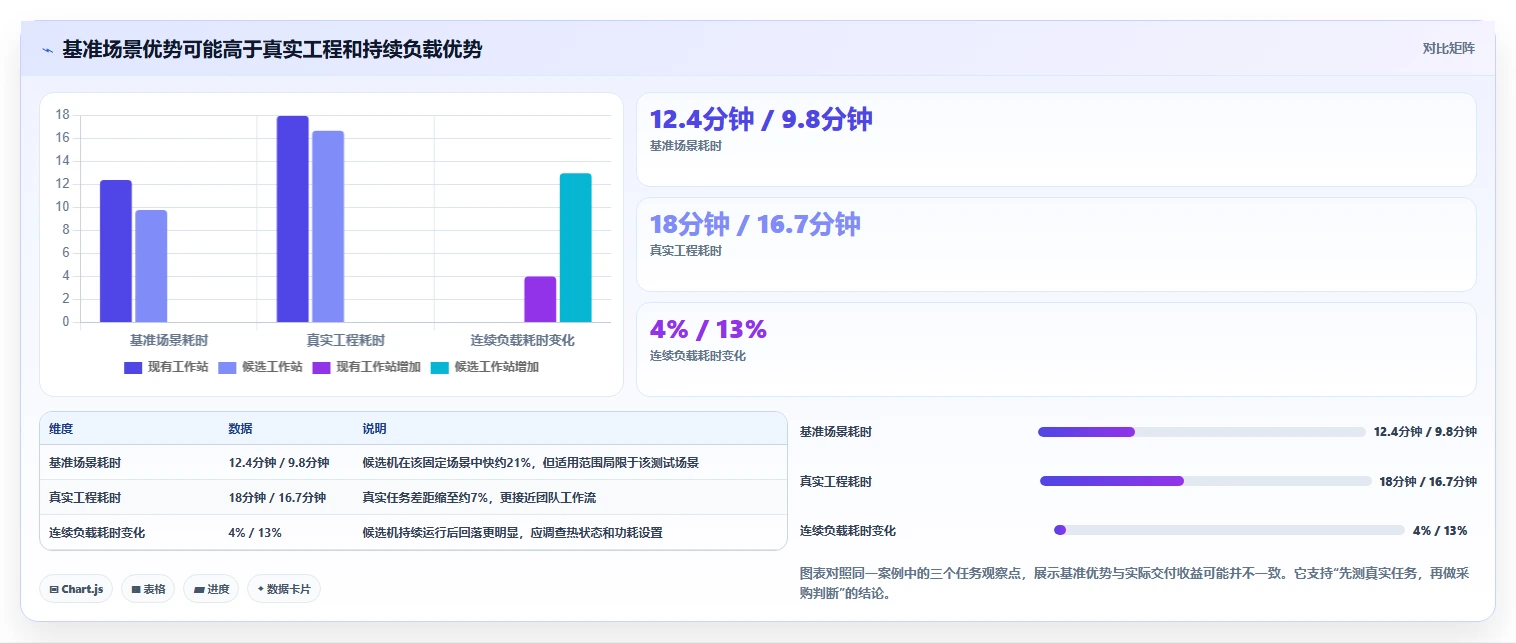 提升硬件性能评估效率:2026年5款新兴硬件性能测试工具推荐