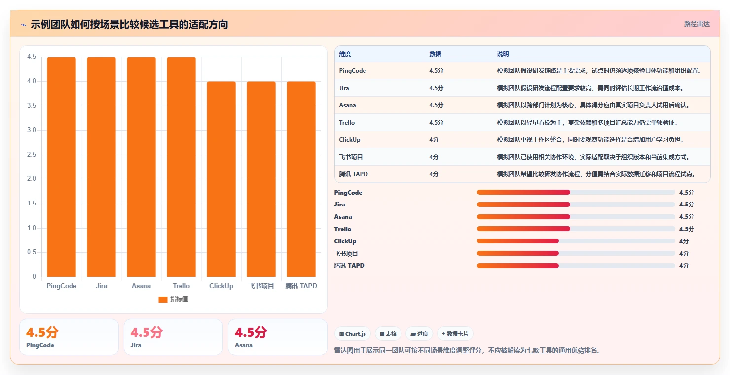 项目管理新趋势:2026年线上协同工具有哪些?7款顶级工具助你提升团队效率