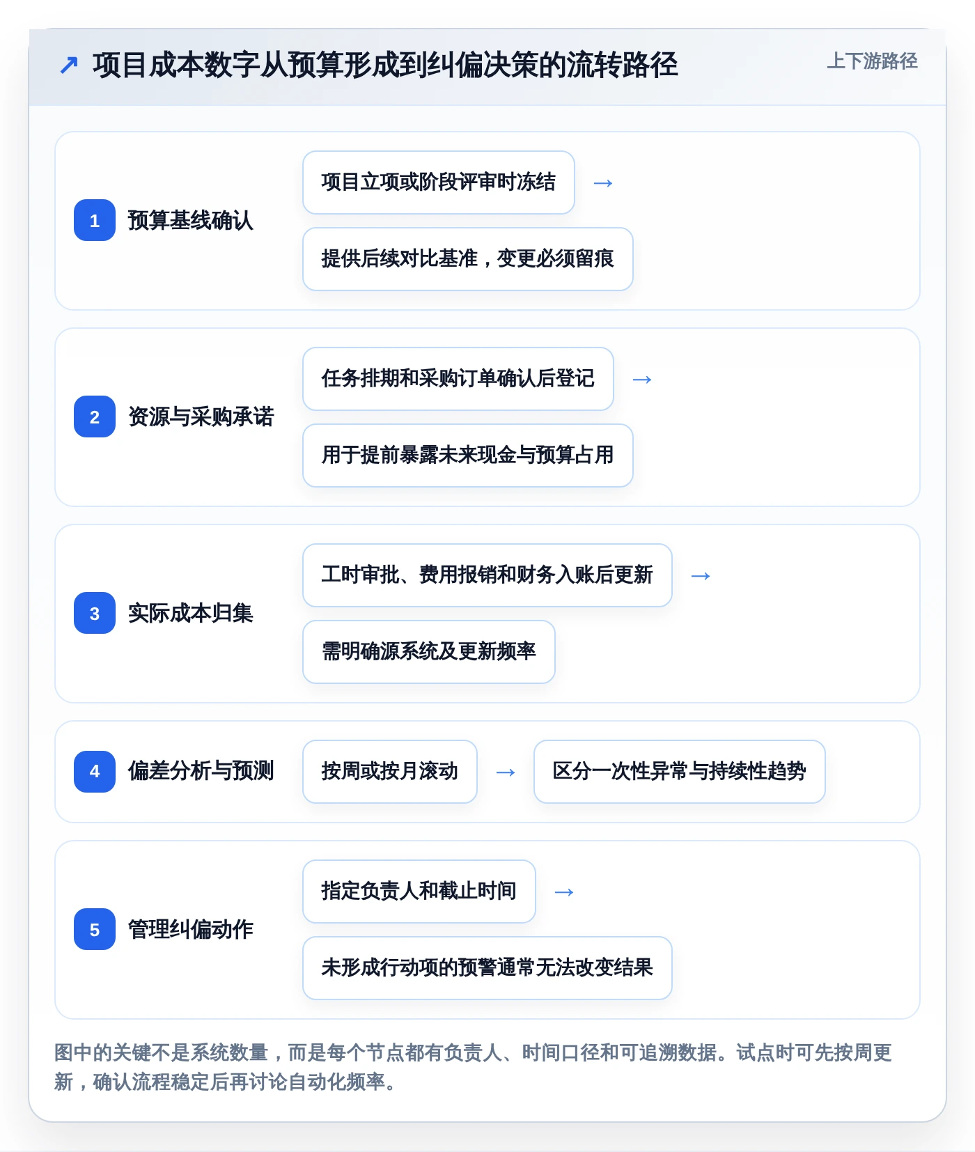 项目经理必看:2026年5款顶级项目成本管理平台工具选型指南
