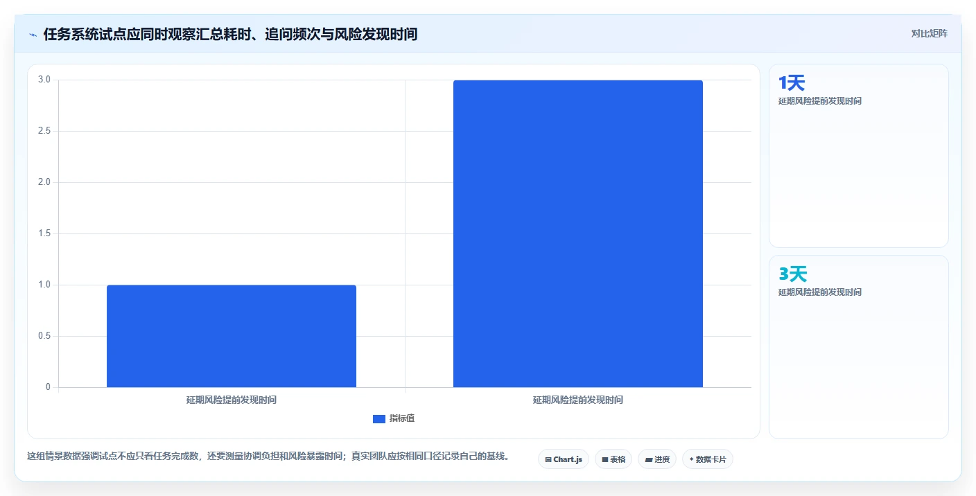 2026年效率之选:6款顶级任务表软件全面对比
