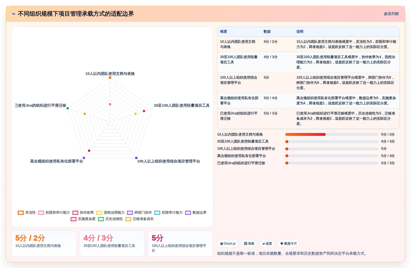 项目经理必读:2026年7款热门麦肯锡管理工具深度分析与推荐